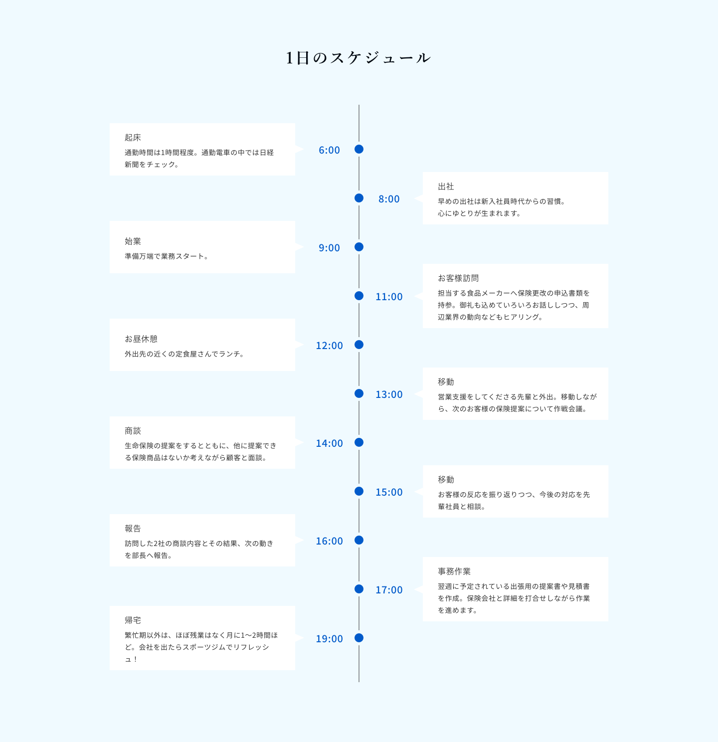 1日のスケジュール