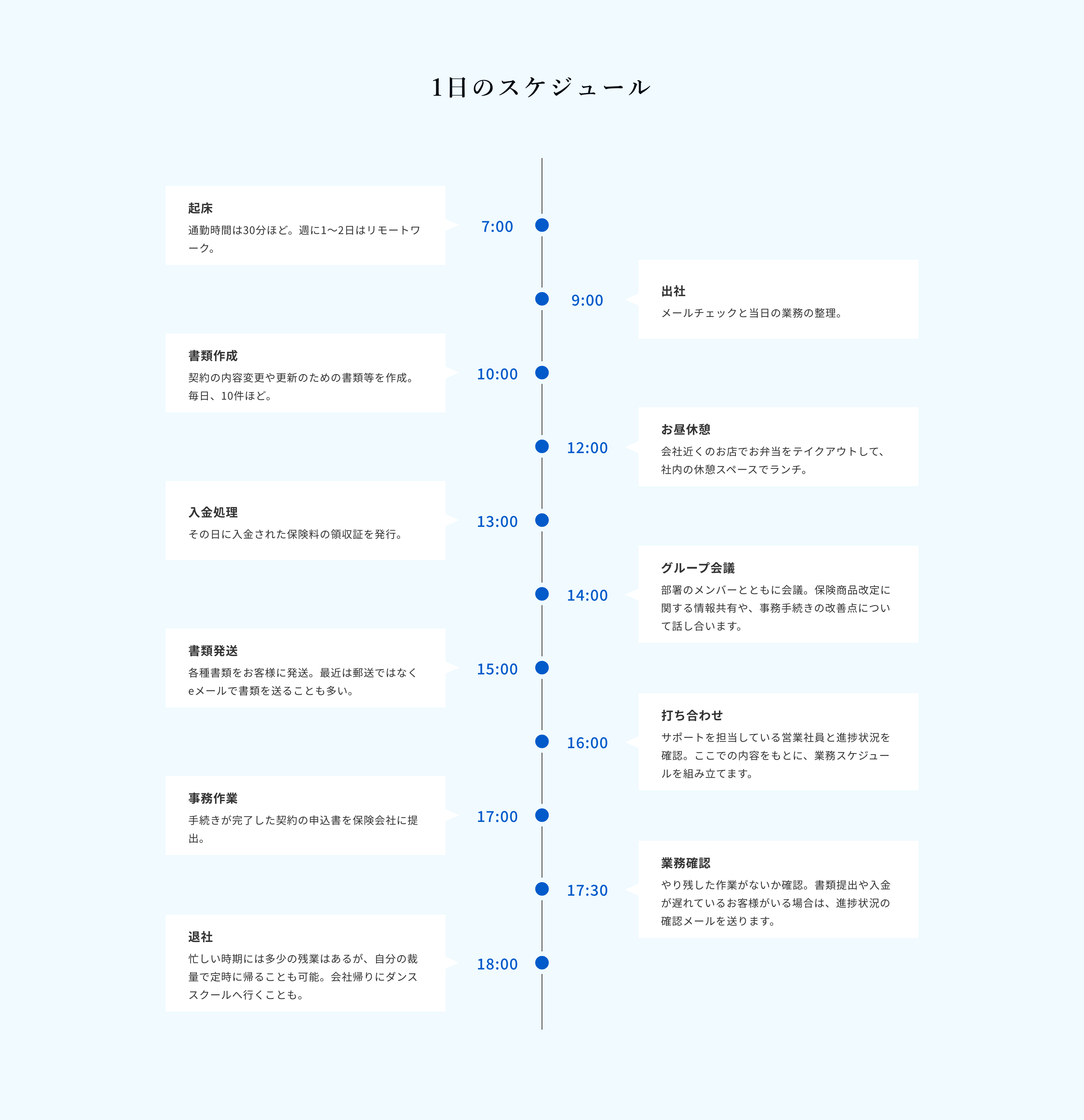 1日のスケジュール