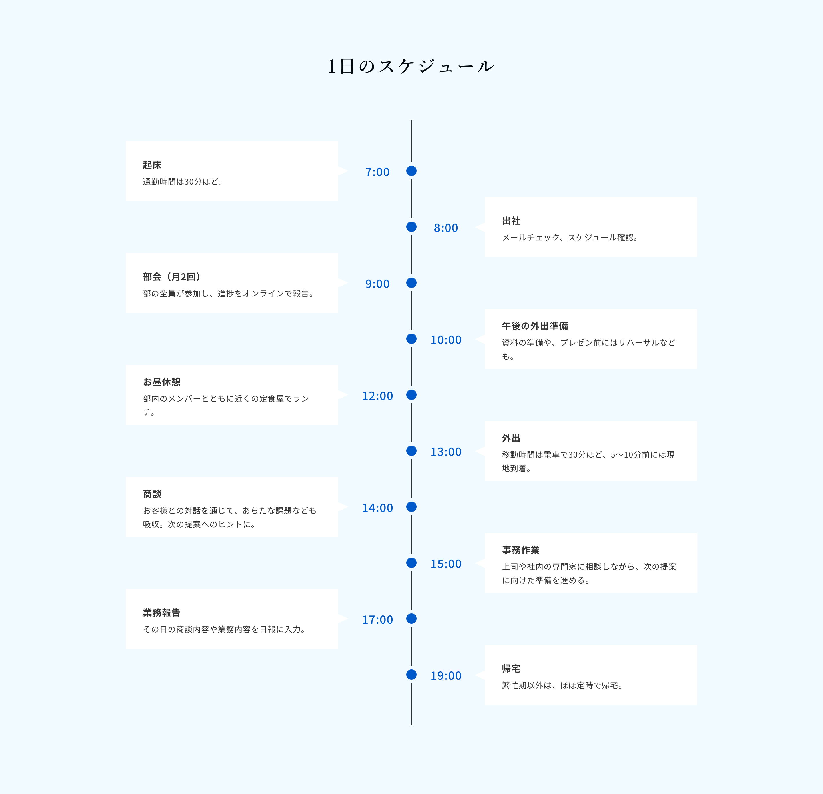 1日のスケジュール